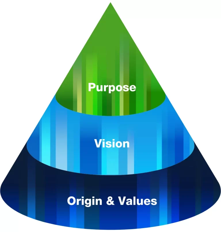 Filosofía Corporativa